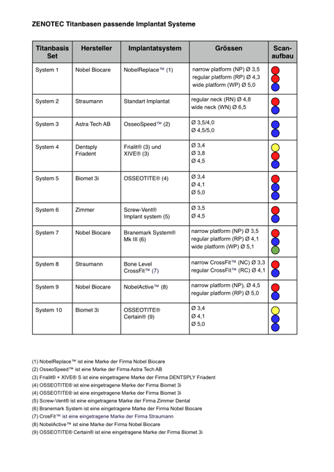 Implantat Abutment Liste